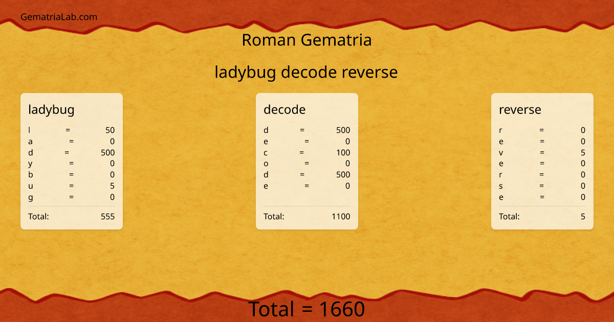 ladybug decode reverse in roman Gematria